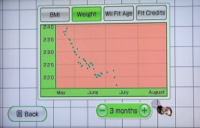 Wii Fit, my weight loss for June 2008